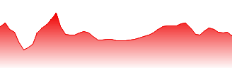 Rio Tinto PLC Forecast - RIO price prediction and prognosis