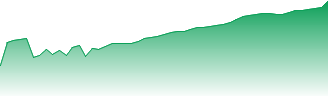 RITES Ltd. Forecast - 541556 price prediction and prognosis