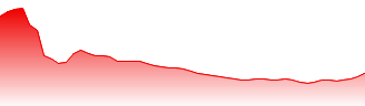 Reckitt Benckiser Group PLC Forecast - RKT price prediction and prognosis