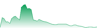 Resmed Inc DRC Forecast - RMD price prediction and prognosis