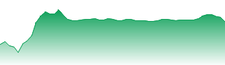 Ramelius Resources Ltd Forecast - RMS price prediction and prognosis