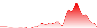 RiskOn International Inc. Forecast - ROII price prediction and prognosis