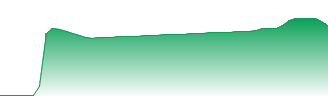 Deliveroo Plc - Class A Forecast - ROO price prediction and prognosis
