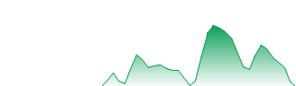 RespireRx Pharmaceuticals Inc Forecast - RSPI price prediction and prognosis