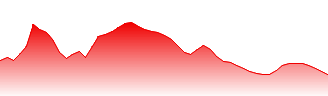 Rentokil Initial Plc. - ADR Forecast - RTO price prediction and prognosis