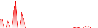 RugVista Group AB Forecast - RUG price prediction and prognosis