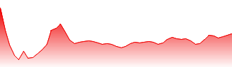 RWE AG Forecast - RWE price prediction and prognosis