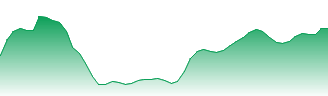 Ryanair Holdings Plc Forecast - RY4C price prediction and prognosis