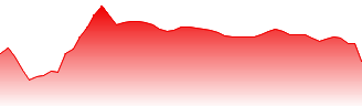 South32 Ltd Forecast - S32 price prediction and prognosis