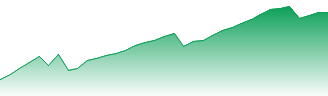 Saint Louis Forecast - 6891 price prediction and prognosis