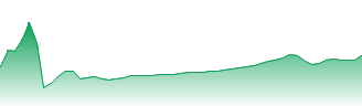 Waaree Renewable Technologies Ltd. Forecast - 534618 price prediction and prognosis