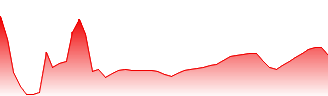 J Sainsbury PLC Forecast - SBRY price prediction and prognosis