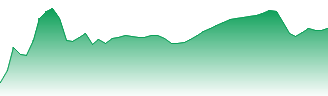 Scentre Group Ltd Forecast - SCG price prediction and prognosis