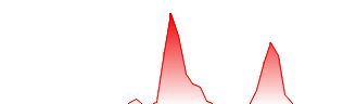 SmileDirectClub Inc. Forecast - SDCCQ price prediction and prognosis