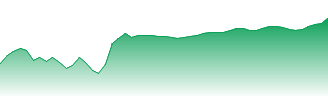 Steadfast Group Ltd Forecast - SDF price prediction and prognosis