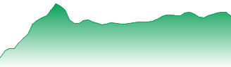 Sandfire Resources NL Forecast - SFR price prediction and prognosis