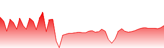 iShares® 0-3 Month Treasury Bond ETF Forecast - SGOV price prediction and prognosis