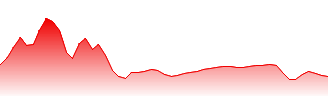 Stockland Corporation Ltd Forecast - SGP price prediction and prognosis