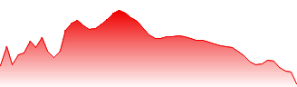 Segro Plc Forecast - SGRO price prediction and prognosis