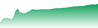 Shilchar Technologies Ltd. Forecast - 531201 price prediction and prognosis