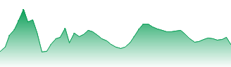 Siemens Healthineers AG Forecast - SHL price prediction and prognosis