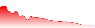 Sonic Healthcare Ltd Forecast - SHL price prediction and prognosis
