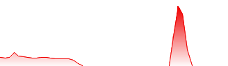 NaturalShrimp Inc Forecast - SHMP price prediction and prognosis