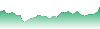 Shopify Inc Forecast - SHOP-CT price prediction and prognosis