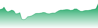 Shopify Inc Forecast - SHOP price prediction and prognosis