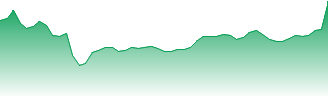 Shopify Inc Forecast - SHOP price prediction and prognosis