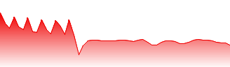 iShares Short Treasury Bond ETF Forecast - SHV price prediction and prognosis