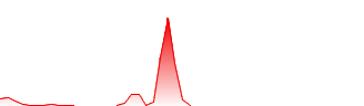 Sientra Inc Forecast - SIENQ price prediction and prognosis