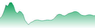 Sun Life Financial Inc. Forecast - SLF price prediction and prognosis
