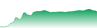 iShares Silver Trust Forecast - SLV price prediction and prognosis