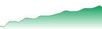 Sylvamo Corp Forecast - SLVM price prediction and prognosis