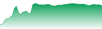 DS Smith PLC Forecast - SMDS price prediction and prognosis