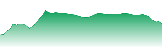 VanEck ETF Trust - VanEck Semiconductor ETF Forecast - SMH price prediction and prognosis