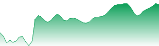 Smiths Group PLC Forecast - SMIN price prediction and prognosis