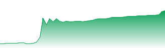 DBX ETF Trust Forecast - SMLE price prediction and prognosis