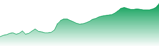 Invesco Markets Plc - Invesco S&P SmallCap 600 UCITS ETF USD Accumulation Forecast - SMLK price prediction and prognosis
