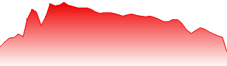Scottish Mortgage Investment Trust plc Forecast - SMT price prediction and prognosis