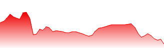 WH Smith PLC Forecast - SMWH price prediction and prognosis