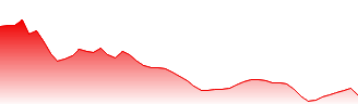 Smith & Nephew PLC Forecast - SN price prediction and prognosis