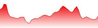 Snowflake Inc - Ordinary Shares - Class A Forecast - SNOW price prediction and prognosis