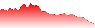 South African Rand Futures Forecast - 6Z price prediction and prognosis