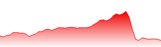 Direxion Shares ETF Trust - Direxion Daily Semiconductor Bull 3X Shares Forecast - SOXL price prediction and prognosis
