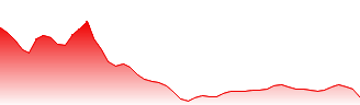 Soybean Forecast - ZS price prediction and prognosis
