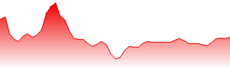 Soybean Meal Forecast - ZM price prediction and prognosis