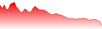 Soybean Oil Forecast - ZL price prediction and prognosis