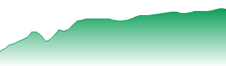 S&P 500 Futures Forecast - ES price prediction and prognosis